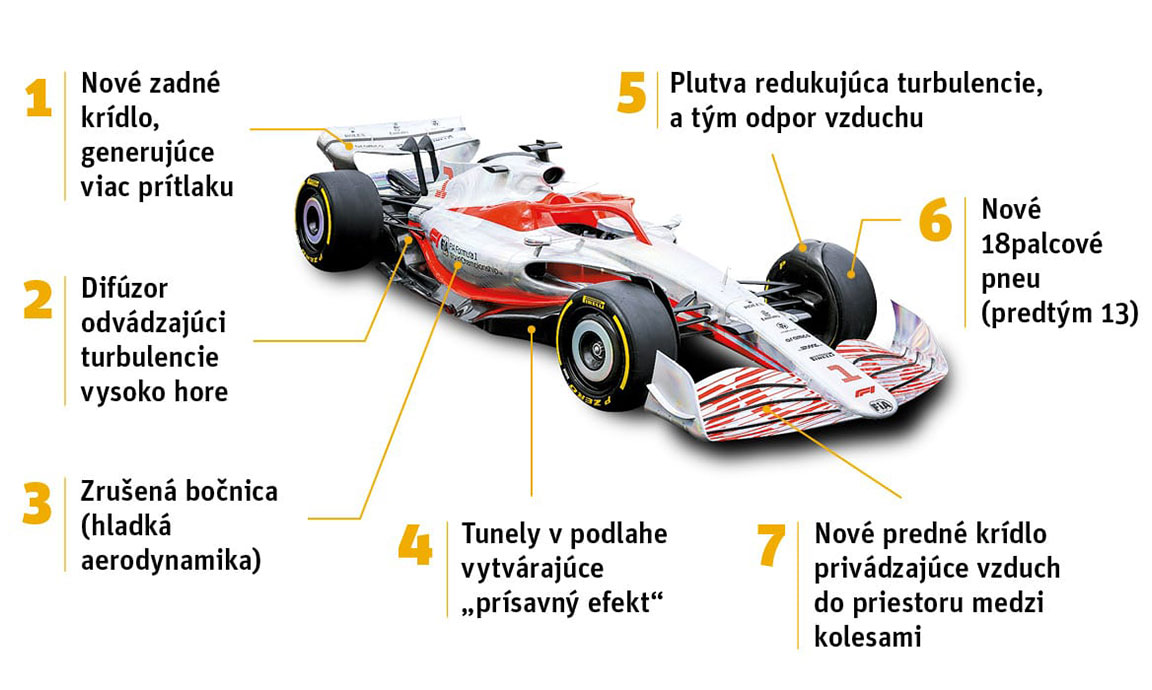 Veľká cena Formuly 1 – športový program - Foto 1