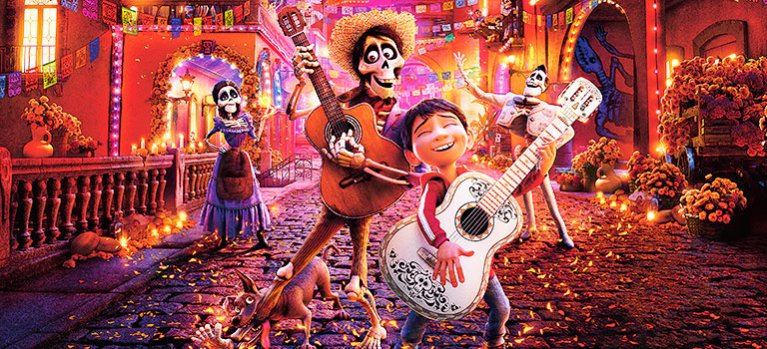 Coco  – Animovaný film pre deti